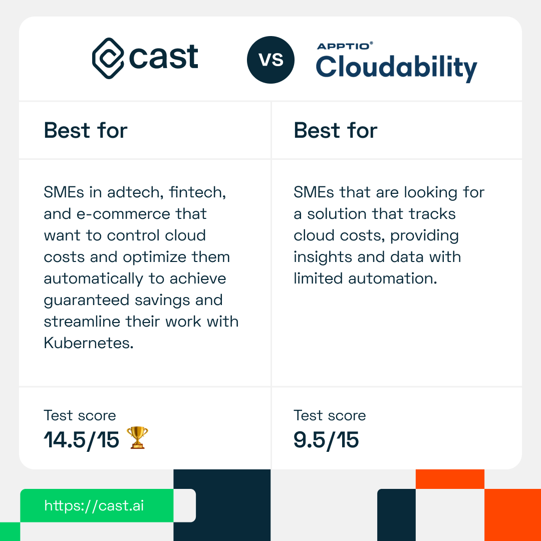 CAST AI vs. Cloudability comparison score
