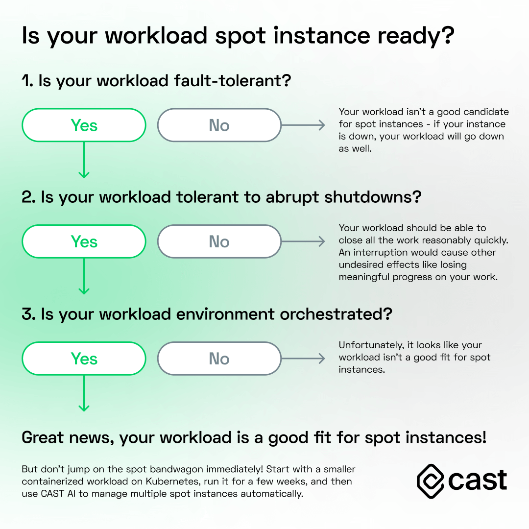 is your workload ready for spot instances