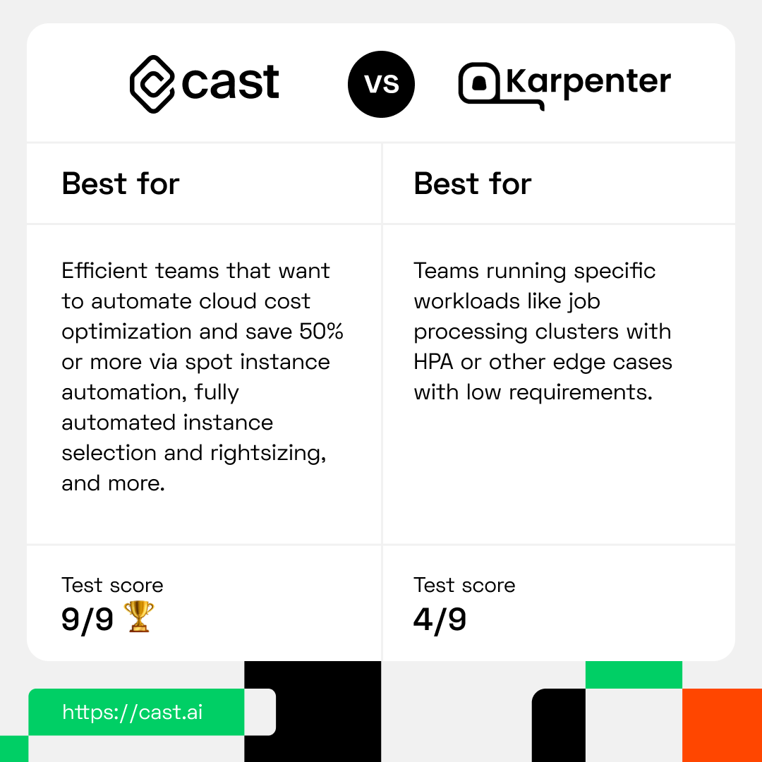 AWS Karpenter vs. CAST AI