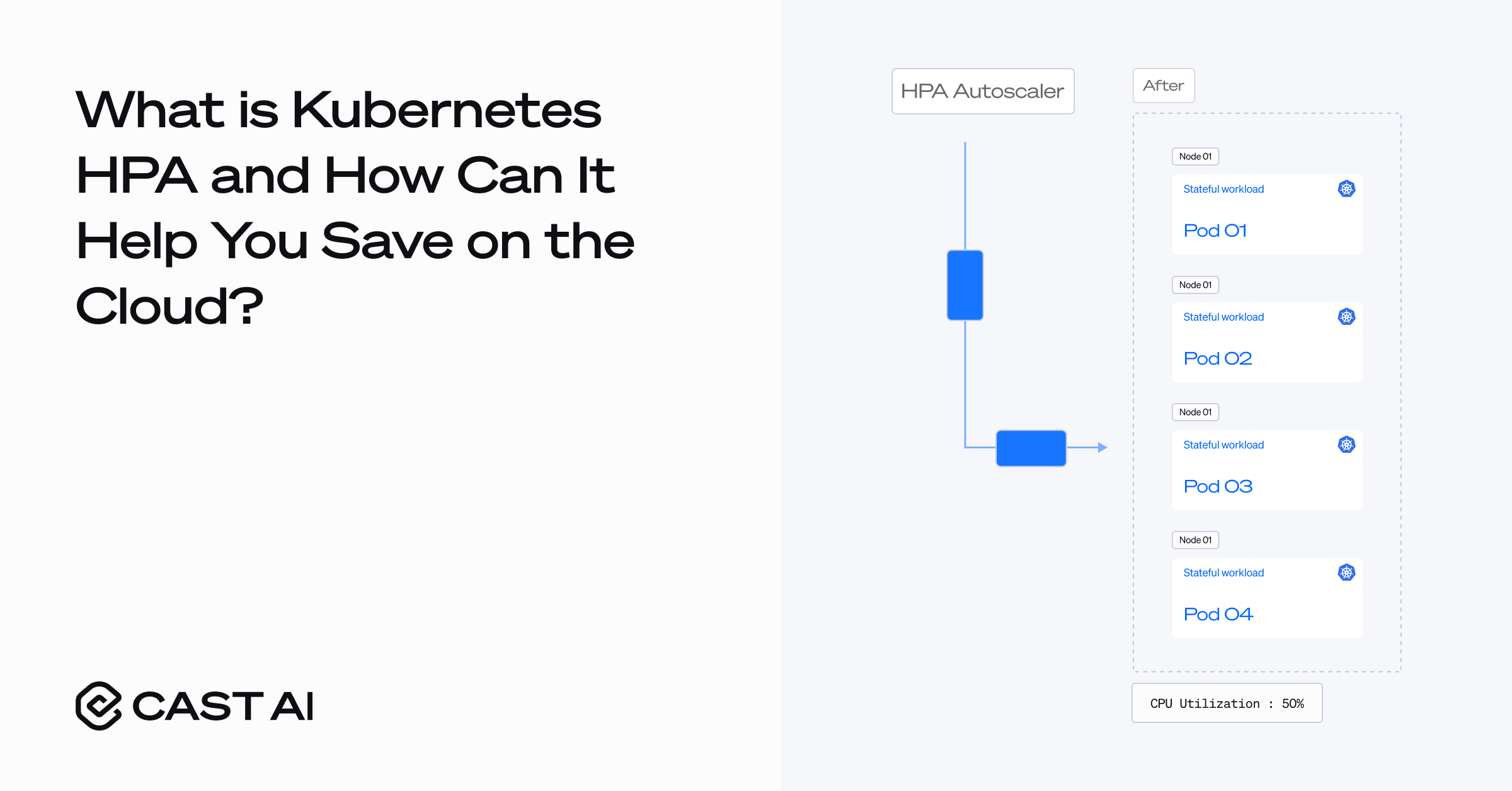 What is Kubernetes HPA and How Can It Help You Save on the Cloud? - Cast AI