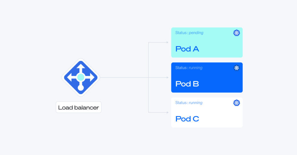 Load King Button Example Kubernetes Load Balancer: Expert Guide With Examples - Cast AI