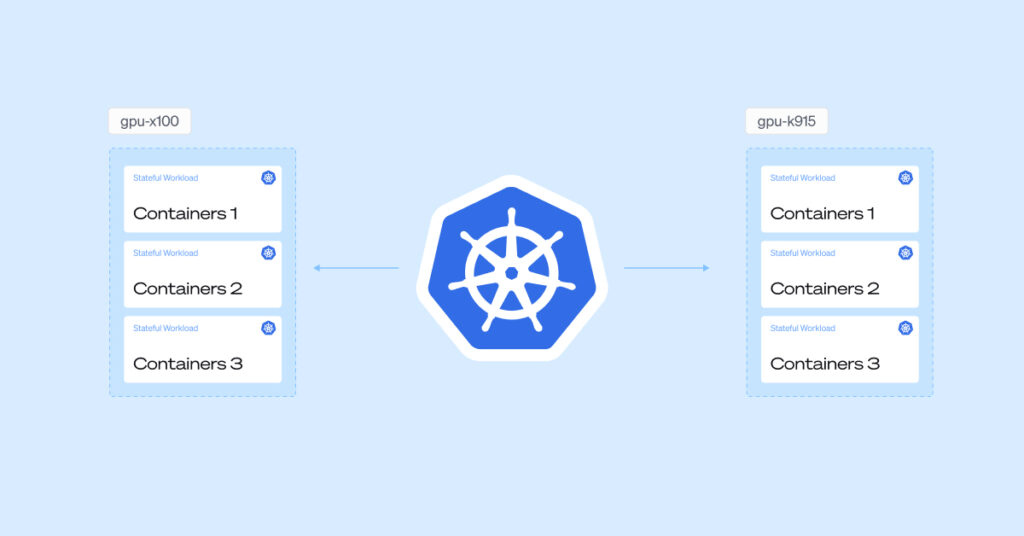 Kubernetes GPU Autoscaling: How To Scale GPU Workloads With CAST AI ...