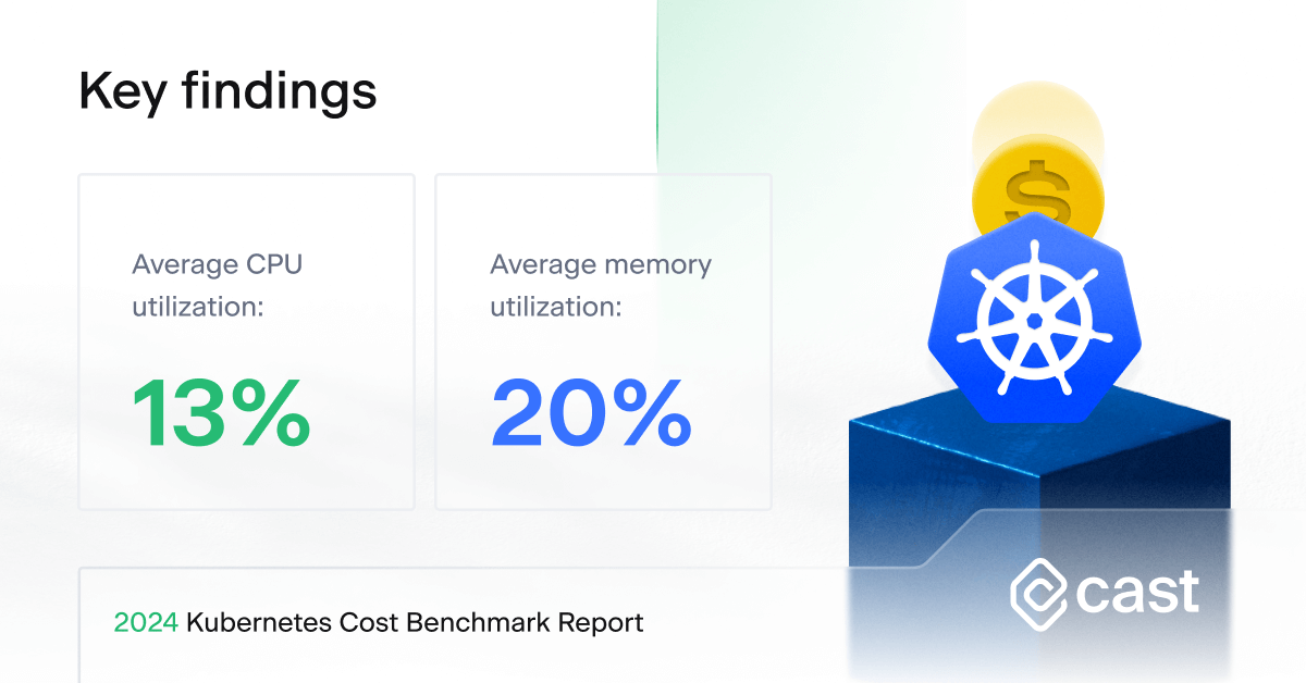 CAST AI Analysis Finds Only 13 Percent of Provisioned CPUs and 20 Percent of Memory is Utilized