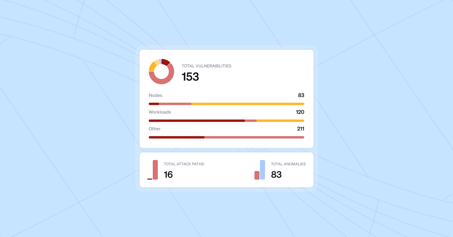 Introducing New Automated Kubernetes Security Posture Management ...