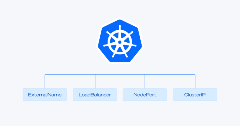 Casts Examples Kubernetes Services: Guide With Examples | CAST AI