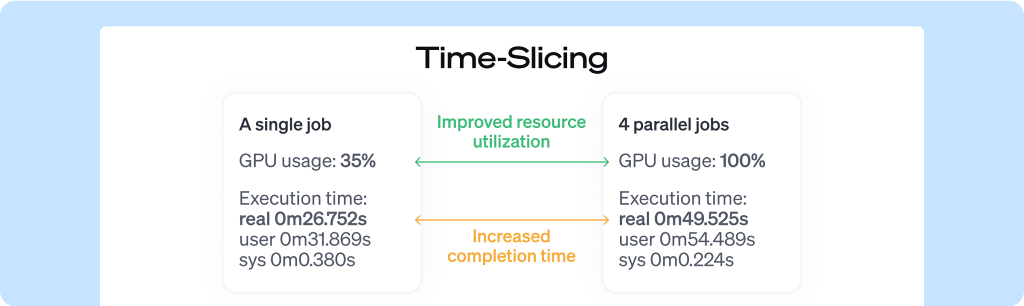 GPU Sharing in Kubernetes: Cut Costs & Boost Utilization - Cast AI