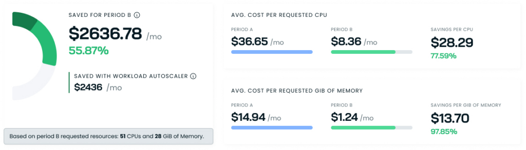cast ai cost comparison report