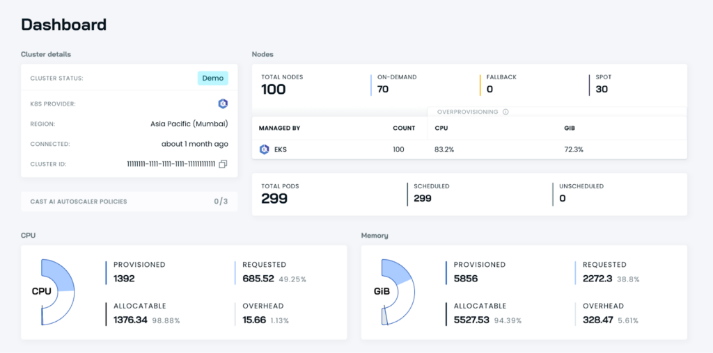 cast ai cluster cost dashboard
