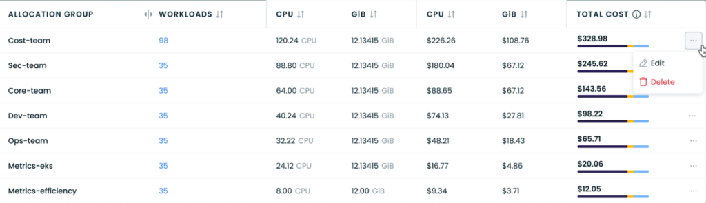 cast ai Allocation Groups report 