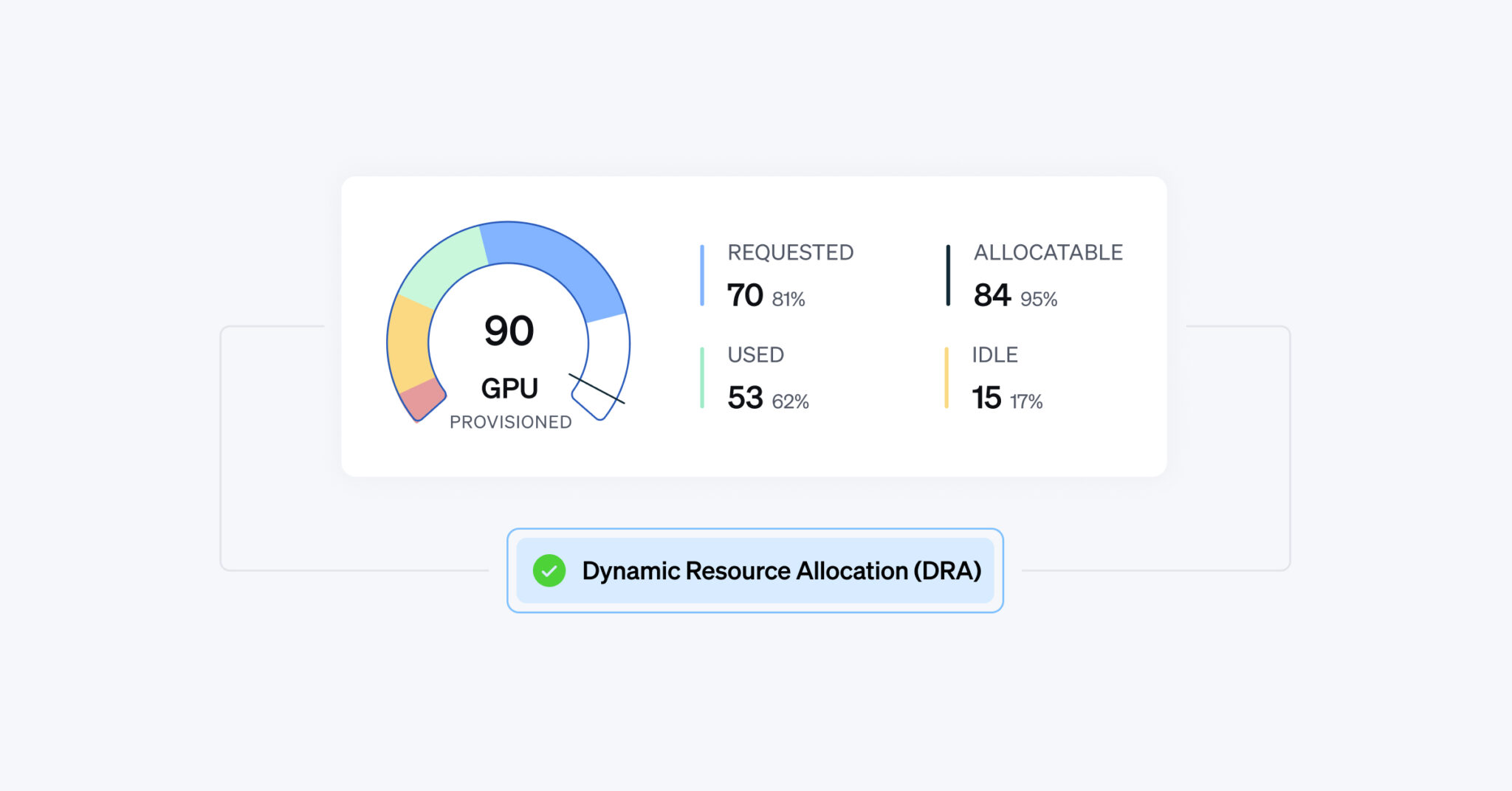 GPU Sharing, Now Native: Cast AI Adds DRA Support - Cast AI
