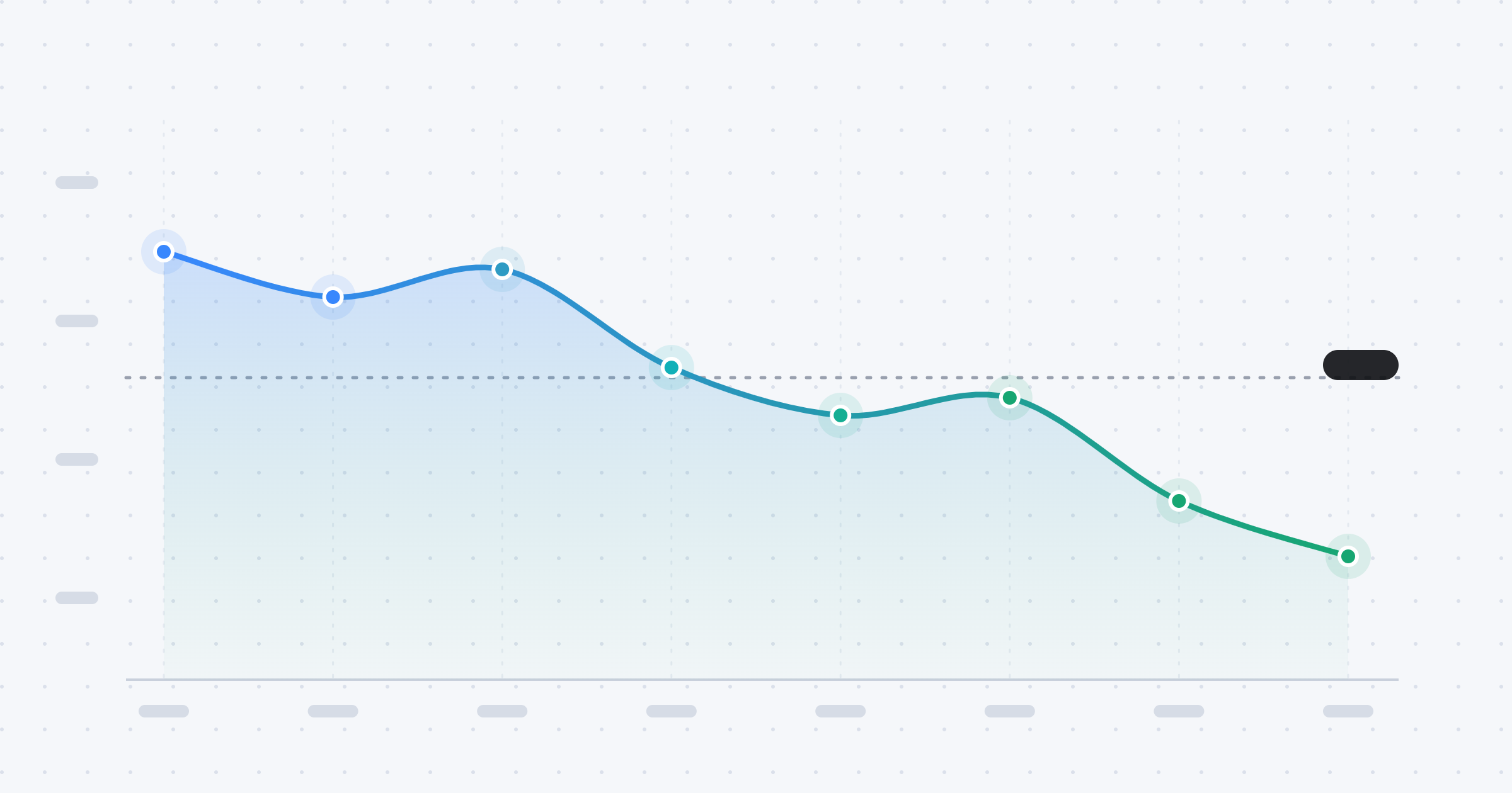 Kubernetes Cost Dashboard: The Metrics Every Platform Team Should Track