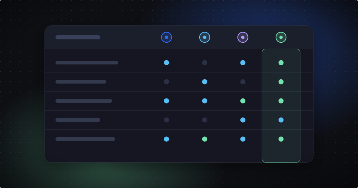 Kubernetes Cost Optimization RFP Template: Requirements, Questions, and Scoring