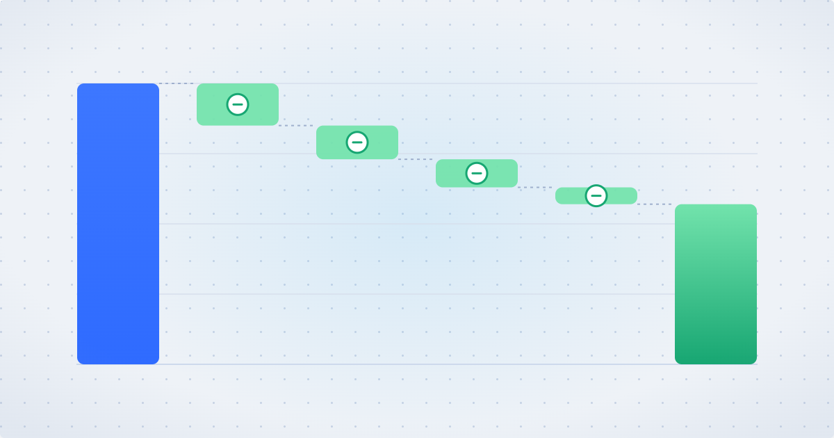 How to Build the Business Case for Kubernetes Cost Optimization